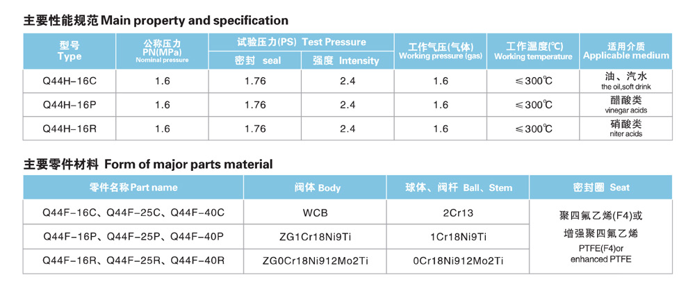 L Type three-way ball valve