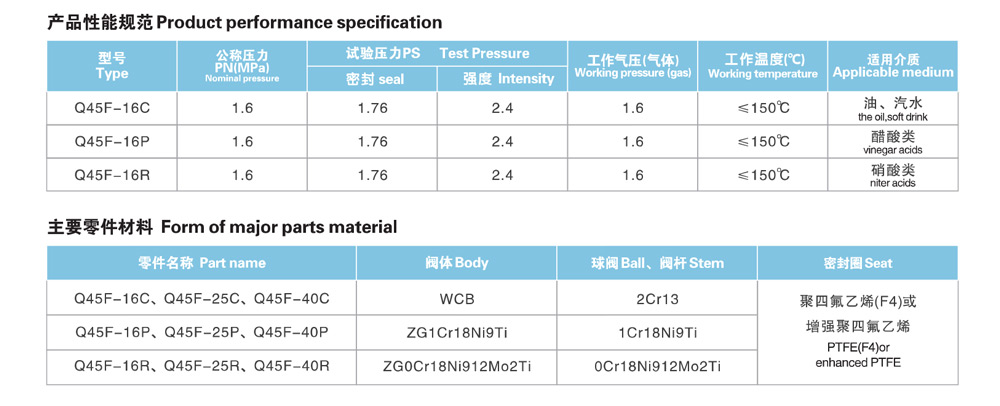 L Type three-way ball valve