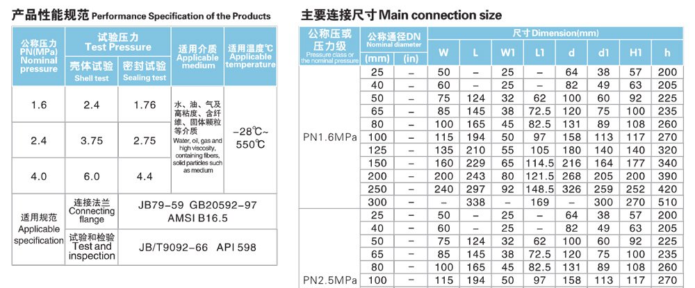 V-type regulating ball valve